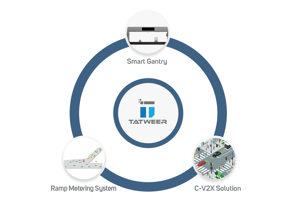 Intelligent Transport Systems Improvements in Abu Dhabi